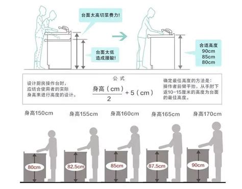 廚房灶台高度|厨房灶台的高度有什么讲究？